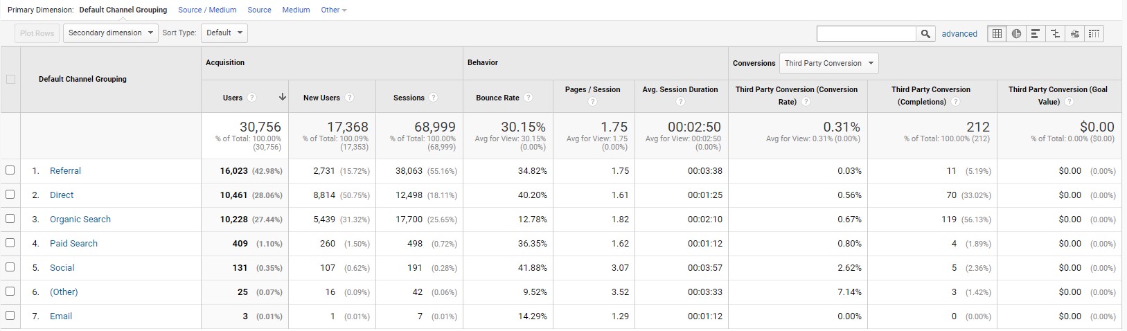 Google Analytics goal tracking