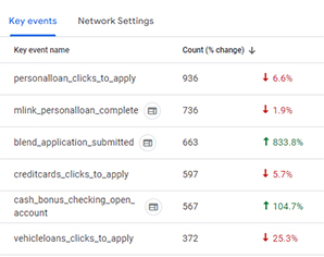 GA4 screenshot showing a list of triggered key events