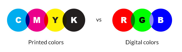 cmyk versus rgb