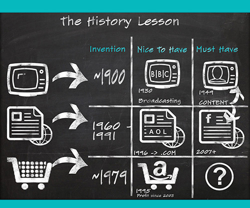 history graphic history image