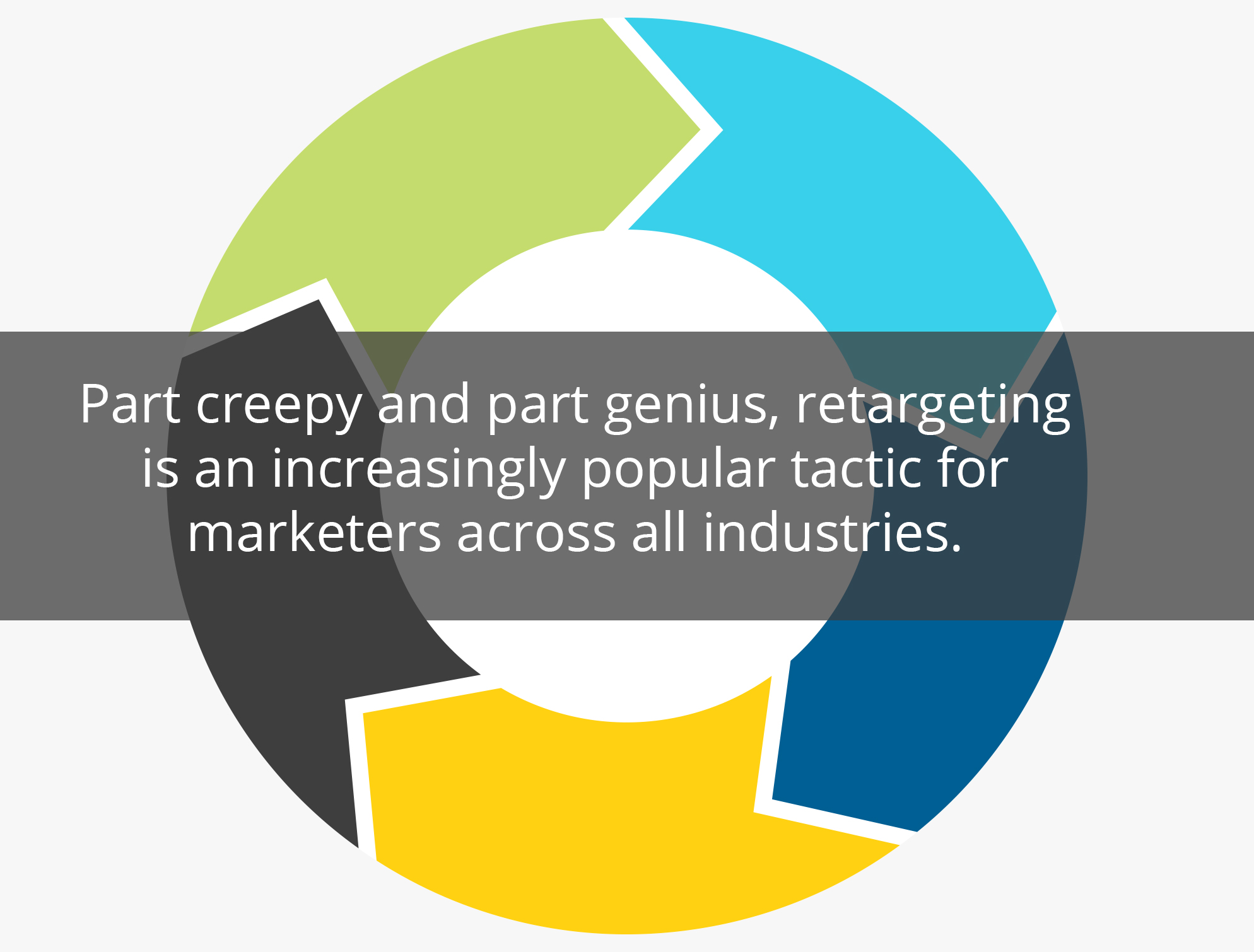 retargeting fad or fabulous