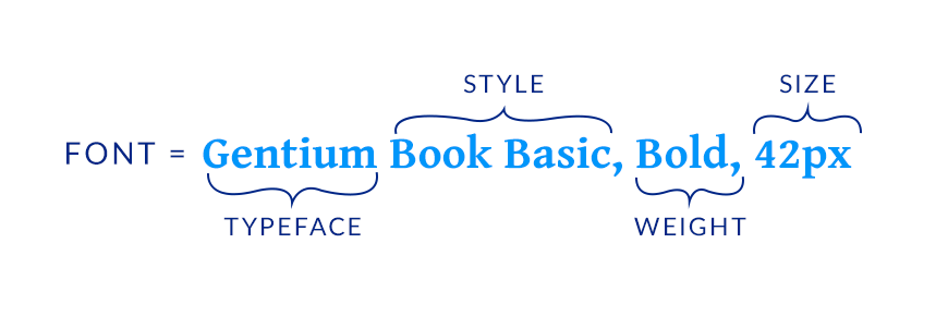 image of font components