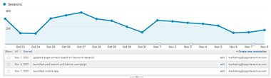 GA-Blog-8-Annotation-Reporting shared annotation google analytics.