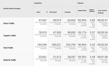 GA-Blog-6-System-Segments-Reporting google analytics segment reporting.