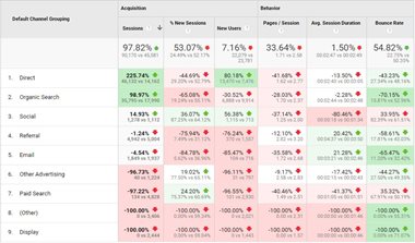 GA-Blog-3-Benchmark-Reporting google analytics channel grouping.