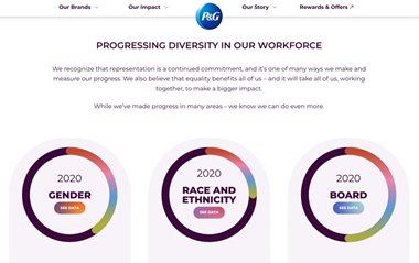 Proctor-Gamble-Diversity-Demographics Proctor-Gamble-Diversity-Demographics