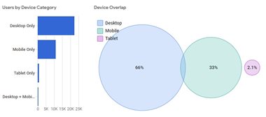 GA-Blog-3-Signals-Reporting google analytics device breakdown.