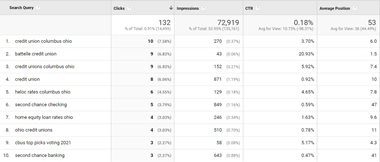 GA-Blog-5-Google-Search-Console-Reporting google ads search query google analytics.