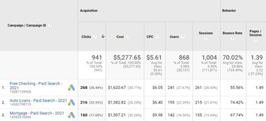 GA-Blog-5-Google-Ads-Reporting google ads google analytics.